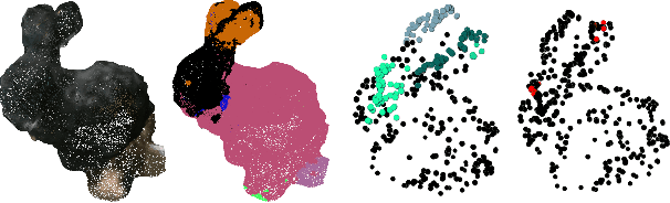 Figure 2 for FusionSense: Bridging Common Sense, Vision, and Touch for Robust Sparse-View Reconstruction