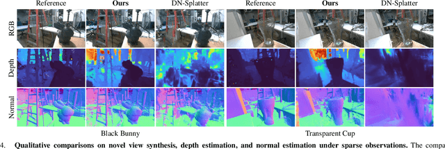 Figure 3 for FusionSense: Bridging Common Sense, Vision, and Touch for Robust Sparse-View Reconstruction