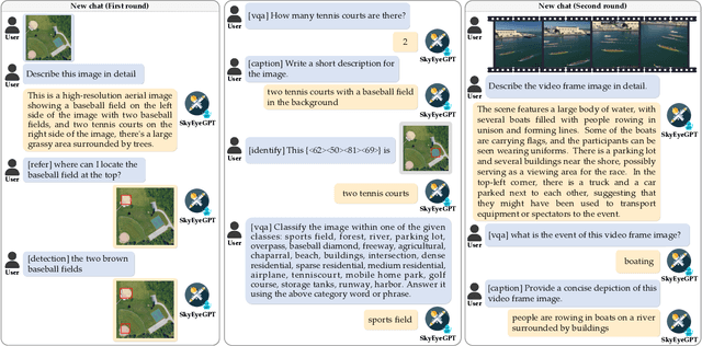Figure 3 for SkyEyeGPT: Unifying Remote Sensing Vision-Language Tasks via Instruction Tuning with Large Language Model