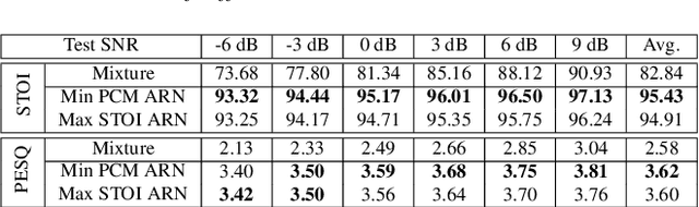 Figure 2 for Time-Domain Speech Enhancement for Robust Automatic Speech Recognition