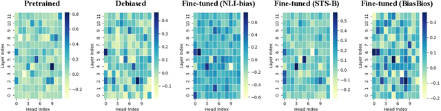 Figure 3 for Towards Understanding Task-agnostic Debiasing Through the Lenses of Intrinsic Bias and Forgetfulness