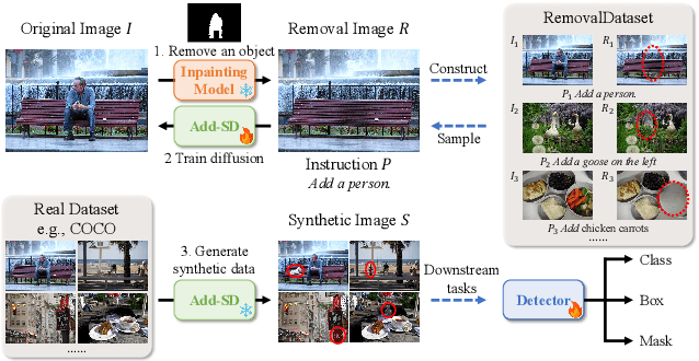 Figure 1 for Add-SD: Rational Generation without Manual Reference