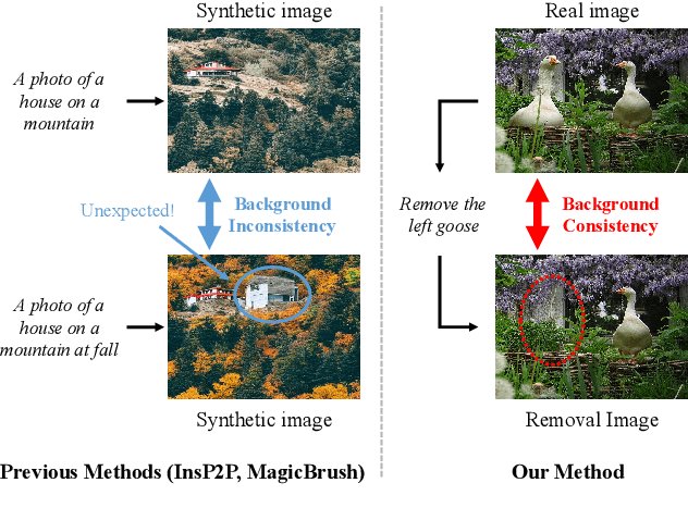 Figure 3 for Add-SD: Rational Generation without Manual Reference