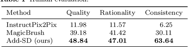 Figure 2 for Add-SD: Rational Generation without Manual Reference