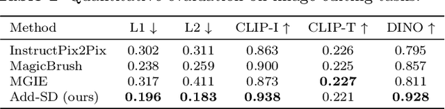 Figure 4 for Add-SD: Rational Generation without Manual Reference