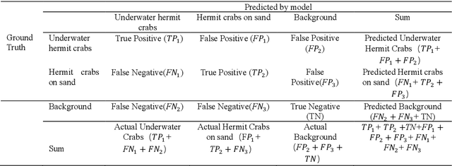 Figure 2 for Monitoring of Hermit Crabs Using drone-captured imagery and Deep Learning based Super-Resolution Reconstruction and Improved YOLOv8