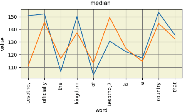 Figure 1 for Language Proficiency and F0 Entrainment: A Study of L2 English Imitation in Italian, French, and Slovak Speakers