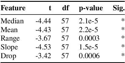 Figure 3 for Language Proficiency and F0 Entrainment: A Study of L2 English Imitation in Italian, French, and Slovak Speakers