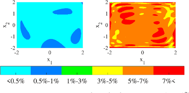 Figure 2 for Koopman Operators in Robot Learning