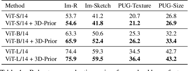 Figure 2 for Enhancing 2D Representation Learning with a 3D Prior