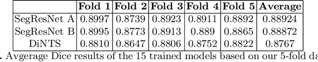 Figure 2 for Automated 3D Segmentation of Kidneys and Tumors in MICCAI KiTS 2023 Challenge