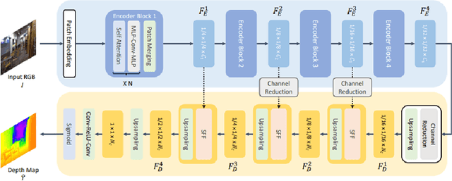 Figure 4 for AI-Based Framework for Understanding Car Following Behaviors of Drivers in A Naturalistic Driving Environment