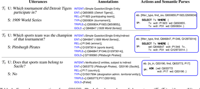 Figure 1 for Semantic Parsing for Conversational Question Answering over Knowledge Graphs