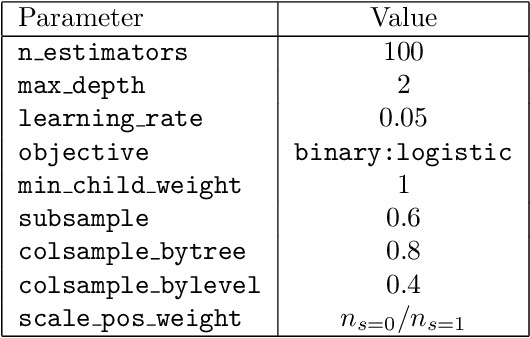 Figure 4 for Externally Valid Policy Evaluation Combining Trial and Observational Data