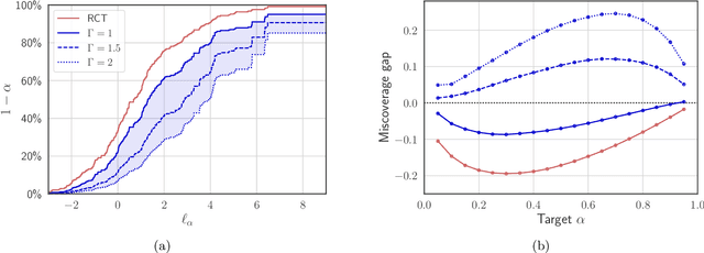 Figure 1 for Externally Valid Policy Evaluation Combining Trial and Observational Data