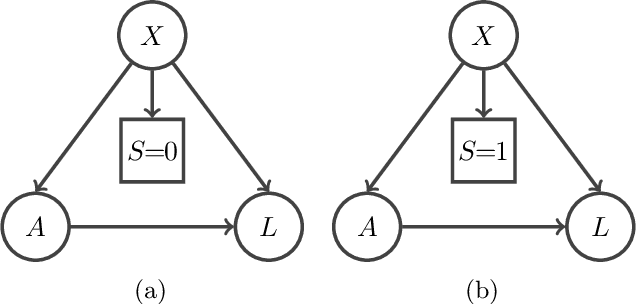 Figure 3 for Externally Valid Policy Evaluation Combining Trial and Observational Data