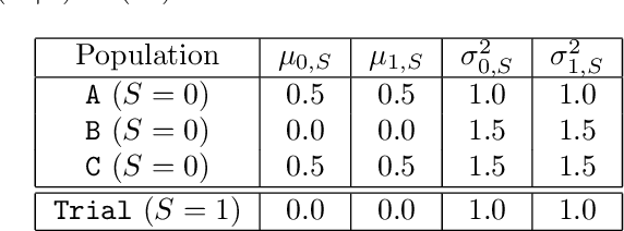 Figure 2 for Externally Valid Policy Evaluation Combining Trial and Observational Data