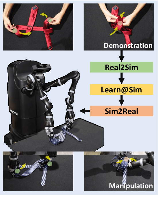 Figure 1 for TieBot: Learning to Knot a Tie from Visual Demonstration through a Real-to-Sim-to-Real Approach