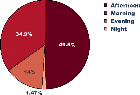 Figure 3 for In-vehicle Sensing and Data Analysis for Older Drivers with Mild Cognitive Impairment
