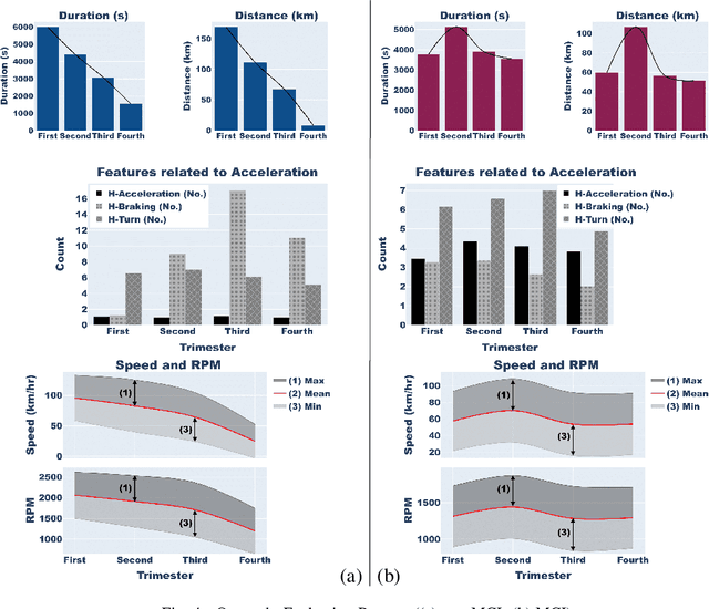 Figure 4 for In-vehicle Sensing and Data Analysis for Older Drivers with Mild Cognitive Impairment