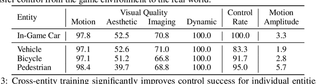 Figure 3 for From Virtual Games to Real-World Play