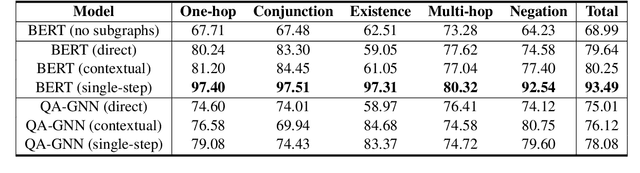 Figure 4 for Fact or Fiction? Improving Fact Verification with Knowledge Graphs through Simplified Subgraph Retrievals