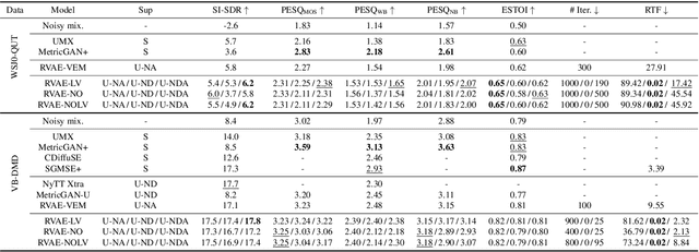 Figure 2 for Unsupervised speech enhancement with deep dynamical generative speech and noise models