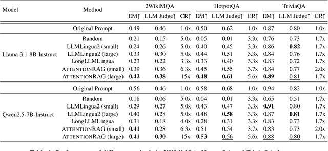 Figure 2 for AttentionRAG: Attention-Guided Context Pruning in Retrieval-Augmented Generation