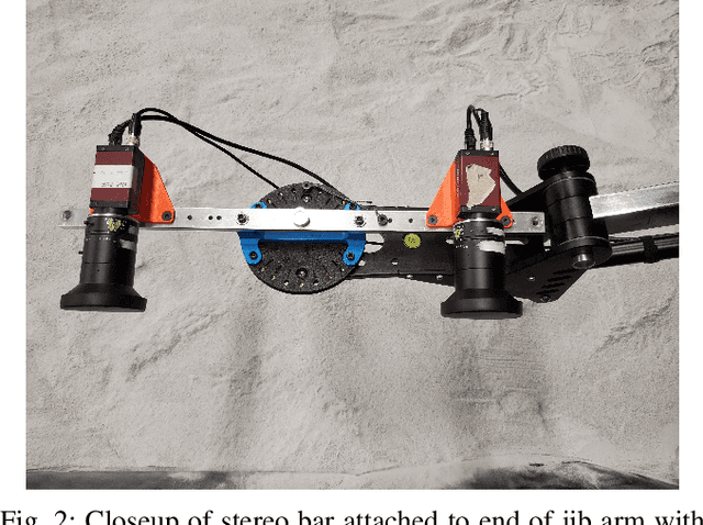 Figure 2 for The POLAR Traverse Dataset: A Dataset of Stereo Camera Images Simulating Traverses across Lunar Polar Terrain under Extreme Lighting Conditions