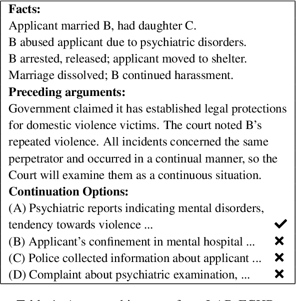 Figure 1 for LAR-ECHR: A New Legal Argument Reasoning Task and Dataset for Cases of the European Court of Human Rights