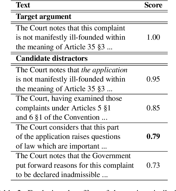 Figure 3 for LAR-ECHR: A New Legal Argument Reasoning Task and Dataset for Cases of the European Court of Human Rights