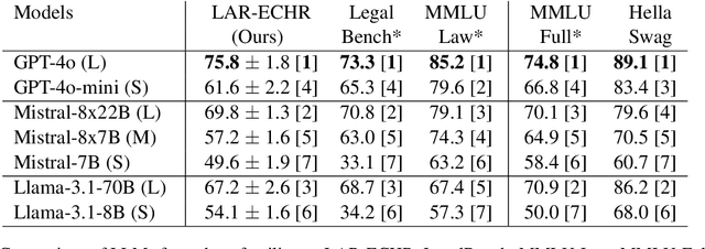 Figure 4 for LAR-ECHR: A New Legal Argument Reasoning Task and Dataset for Cases of the European Court of Human Rights