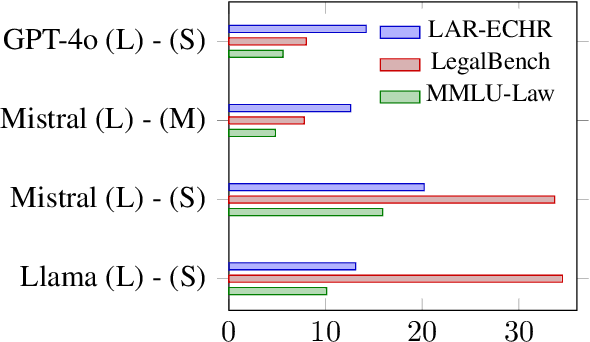 Figure 2 for LAR-ECHR: A New Legal Argument Reasoning Task and Dataset for Cases of the European Court of Human Rights