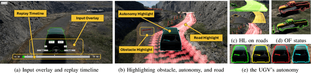 Figure 1 for Training Human-Robot Teams by Improving Transparency Through a Virtual Spectator Interface
