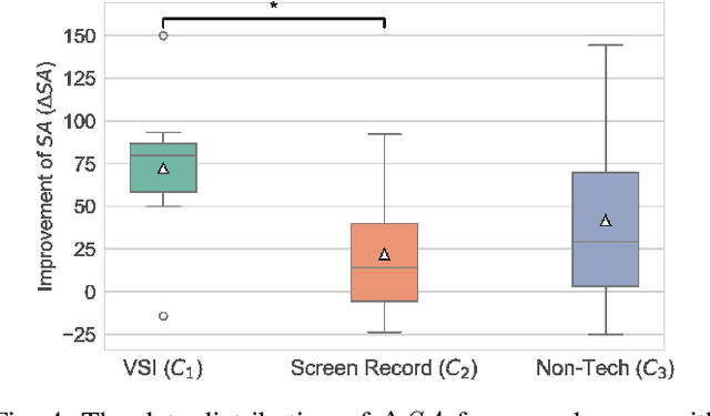 Figure 4 for Training Human-Robot Teams by Improving Transparency Through a Virtual Spectator Interface