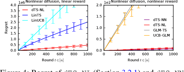 Figure 4 for Diffusion Models Meet Contextual Bandits with Large Action Spaces