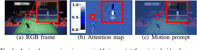 Figure 1 for TrackNetV4: Enhancing Fast Sports Object Tracking with Motion Attention Maps