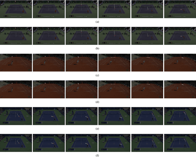 Figure 4 for TrackNetV4: Enhancing Fast Sports Object Tracking with Motion Attention Maps