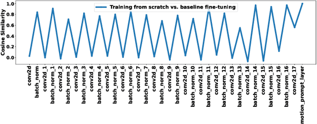 Figure 2 for TrackNetV4: Enhancing Fast Sports Object Tracking with Motion Attention Maps