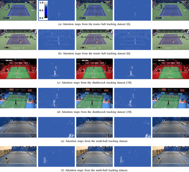 Figure 3 for TrackNetV4: Enhancing Fast Sports Object Tracking with Motion Attention Maps