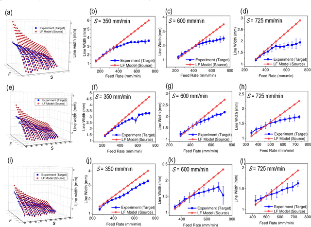 Figure 1 for Accelerated and Inexpensive Machine Learning for Manufacturing Processes with Incomplete Mechanistic Knowledge