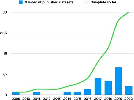 Figure 1 for Fine-grained Czech News Article Dataset: An Interdisciplinary Approach to Trustworthiness Analysis