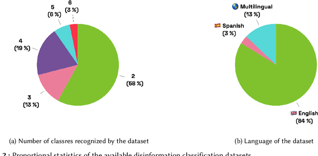 Figure 3 for Fine-grained Czech News Article Dataset: An Interdisciplinary Approach to Trustworthiness Analysis