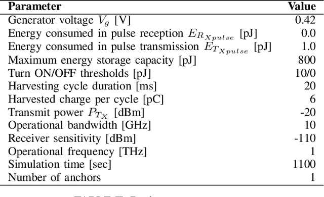 Figure 3 for Insights from the Design Space Exploration of Flow-Guided Nanoscale Localization