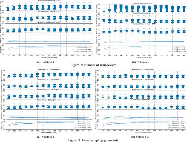 Figure 2 for Insights from the Design Space Exploration of Flow-Guided Nanoscale Localization