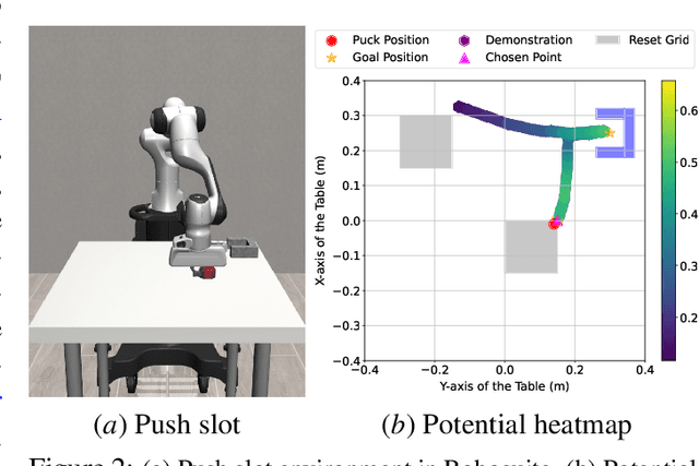 Figure 3 for Dense Dynamics-Aware Reward Synthesis: Integrating Prior Experience with Demonstrations