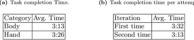 Figure 4 for Non-verbal Interaction and Interface with a Quadruped Robot using Body and Hand Gestures: Design and User Experience Evaluation