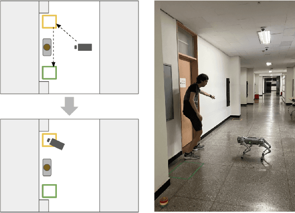 Figure 3 for Non-verbal Interaction and Interface with a Quadruped Robot using Body and Hand Gestures: Design and User Experience Evaluation