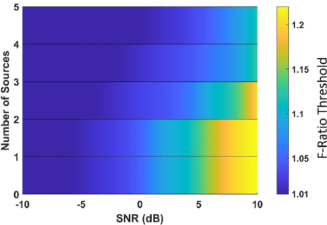 Figure 3 for An F-ratio-Based Method for Estimating the Number of Active Sources in MEG