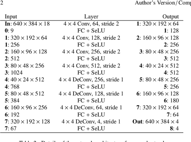 Figure 3 for Deep scene-scale material estimation from multi-view indoor captures